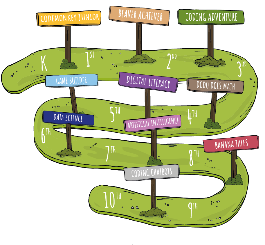 Kódolási útvonal a CodeMonkey Kuckóban